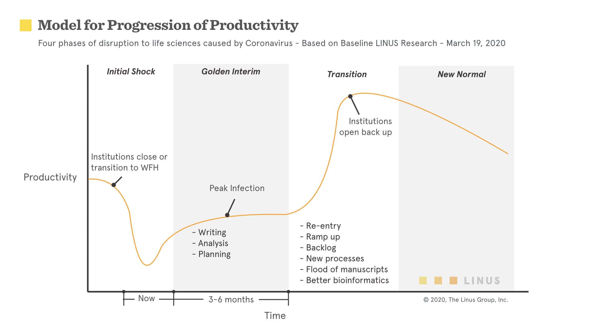 Coronavirus_DisruptionToProductivity_LINUS_03182020.jpeg