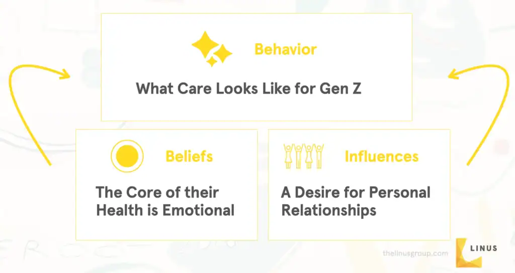 Gen+Z+++Health+Report+ +2021.002