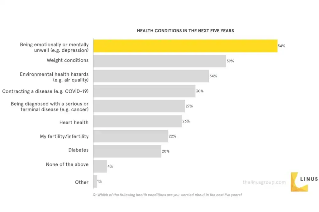 Gen+Z+++Health+Report+ +2021.004
