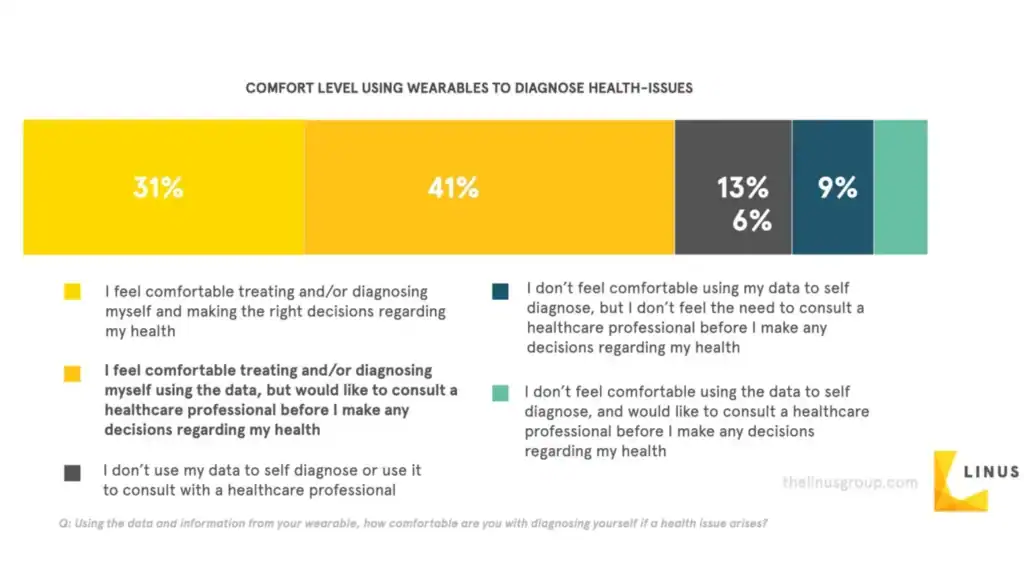 LINUS+REPORT+ +Gen+Z+is+the+Future+of+Health+ +chart+exports.001