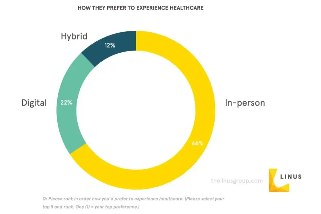 LINUS+REPORT+ +Gen+Z+is+the+Future+of+Health+ +chart+exports.002