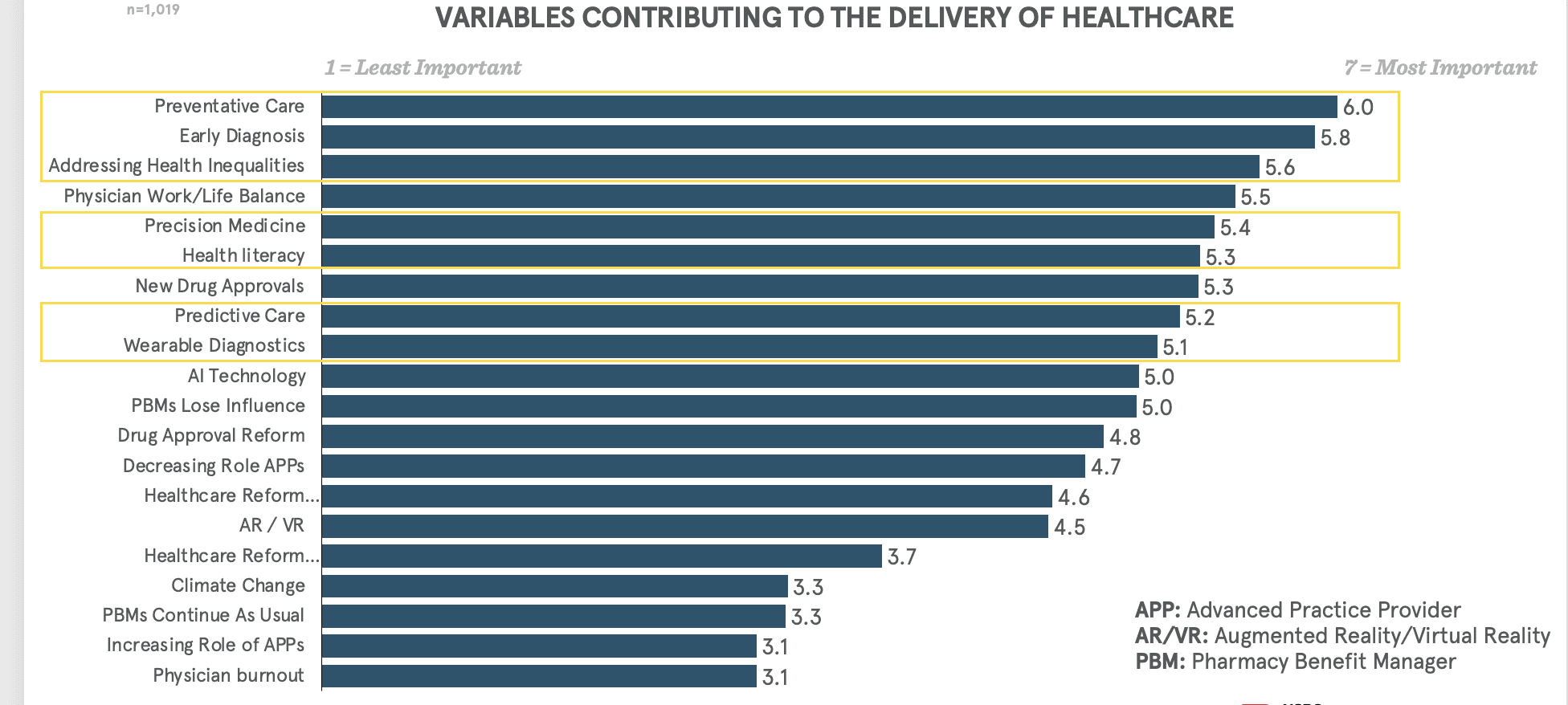 A bar graph with text

Description automatically generated