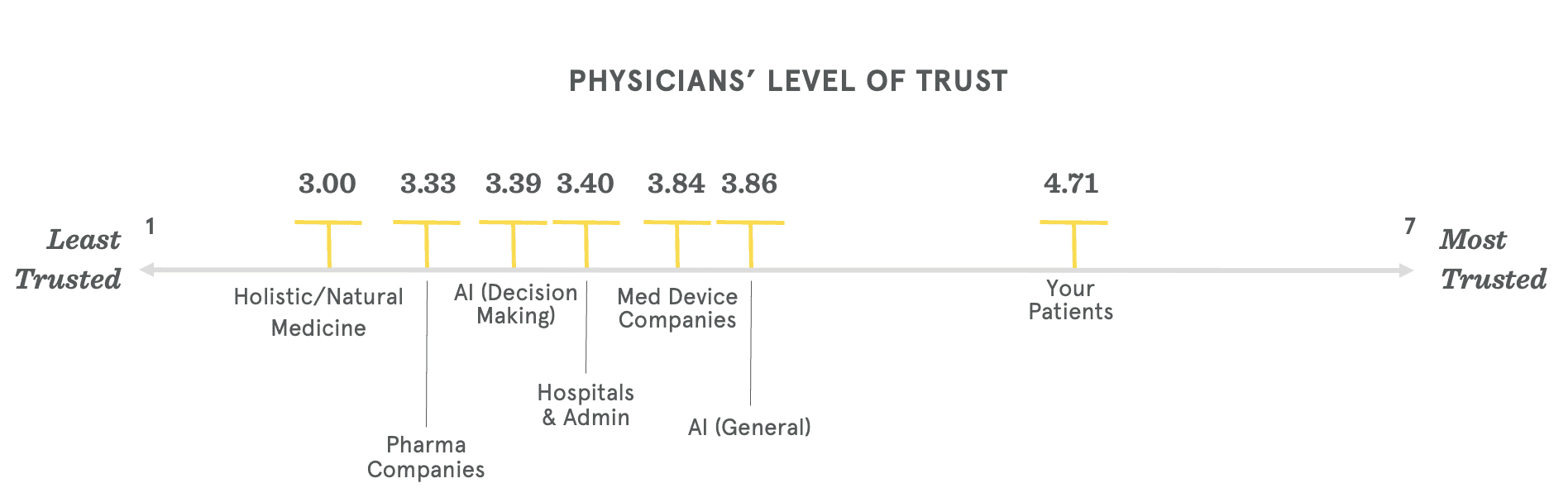 A chart with numbers and text

Description automatically generated with medium confidence