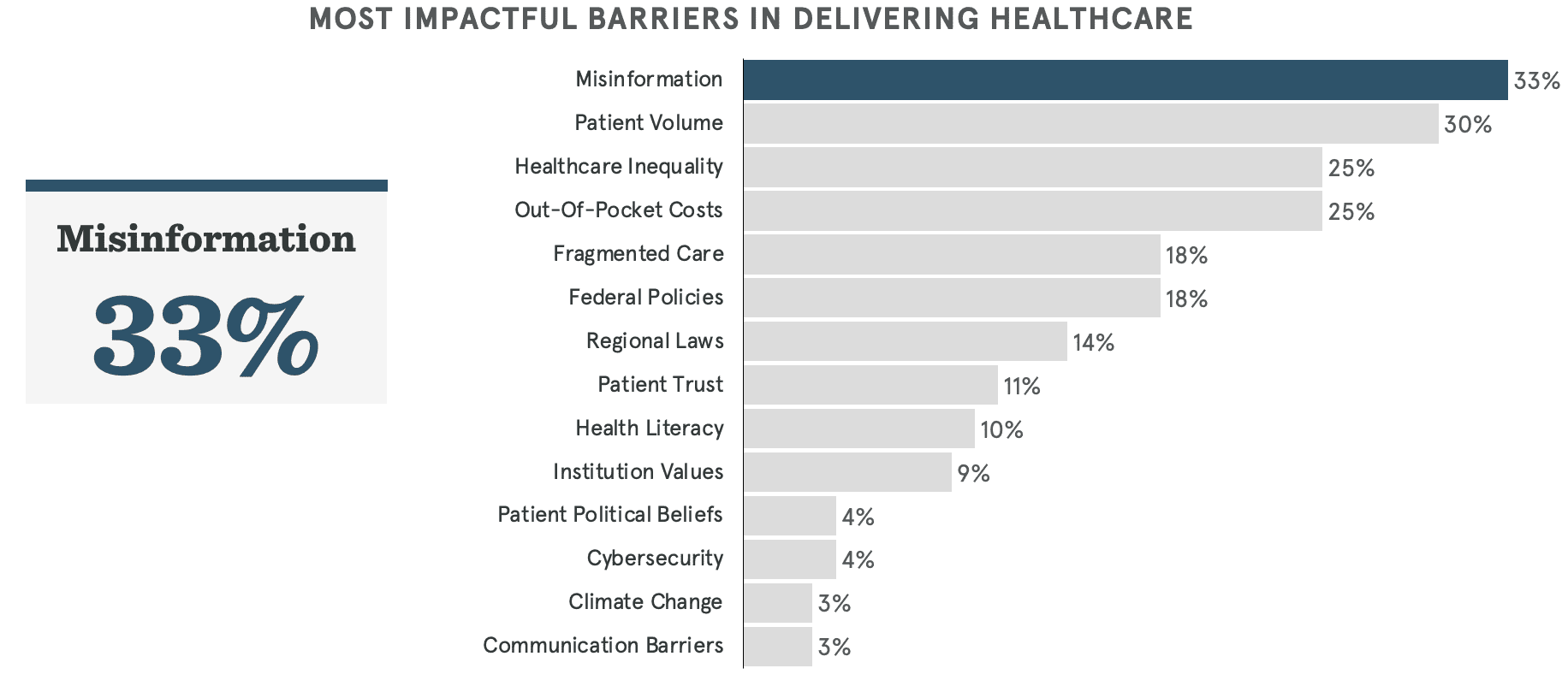 A graph of barriers in delivering health

Description automatically generated