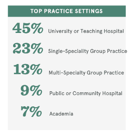 top practice