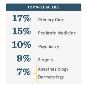 top specialties