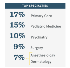 top specialties