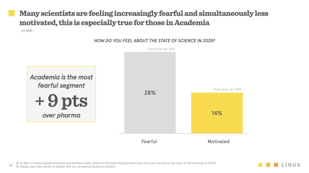 Fearful v. Motivated