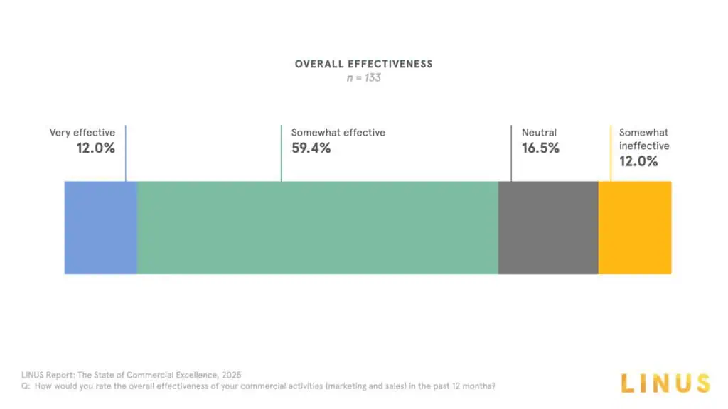 State of Commercial Graphics.002