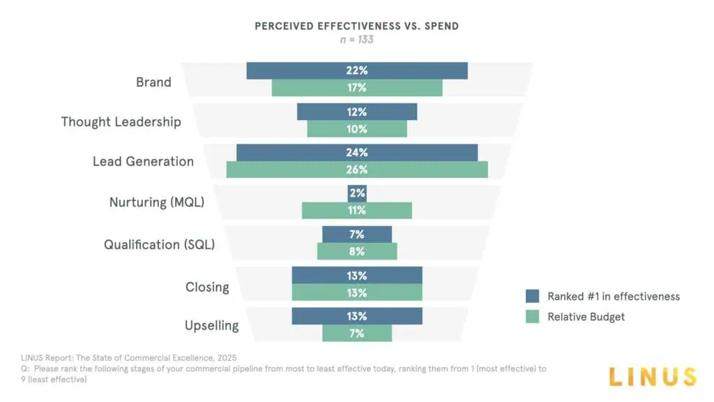 State of Commercial Graphics.005