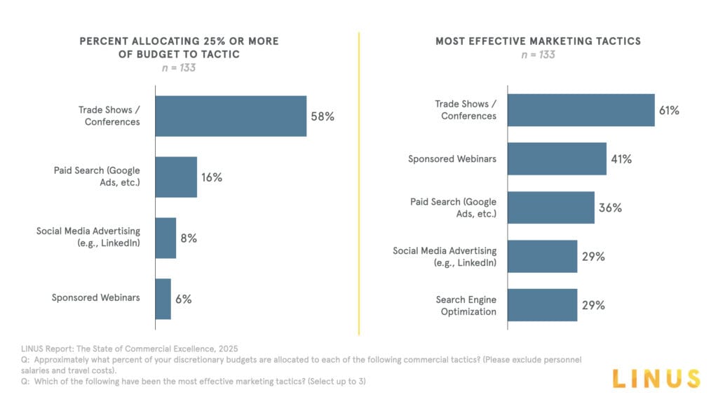 State of Commercial Graphics.006