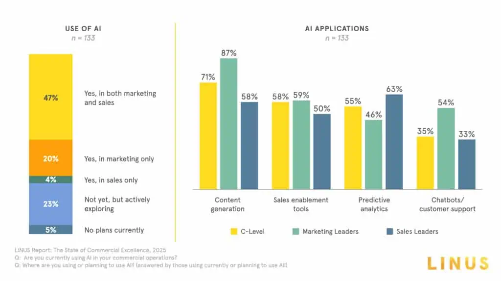State of Commercial Graphics.007