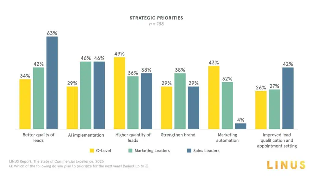 State of Commercial Graphics.009
