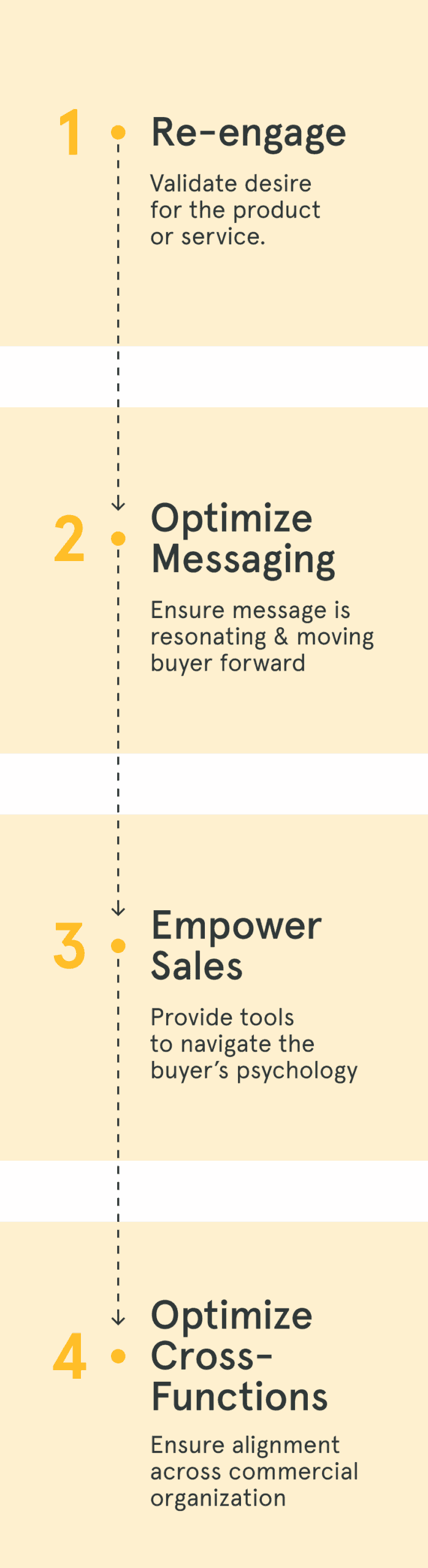 Case Study Four Steps Infographic
