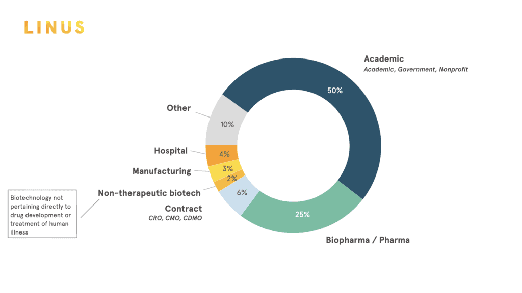 StateOfScience 2026 Blog Visuals.001