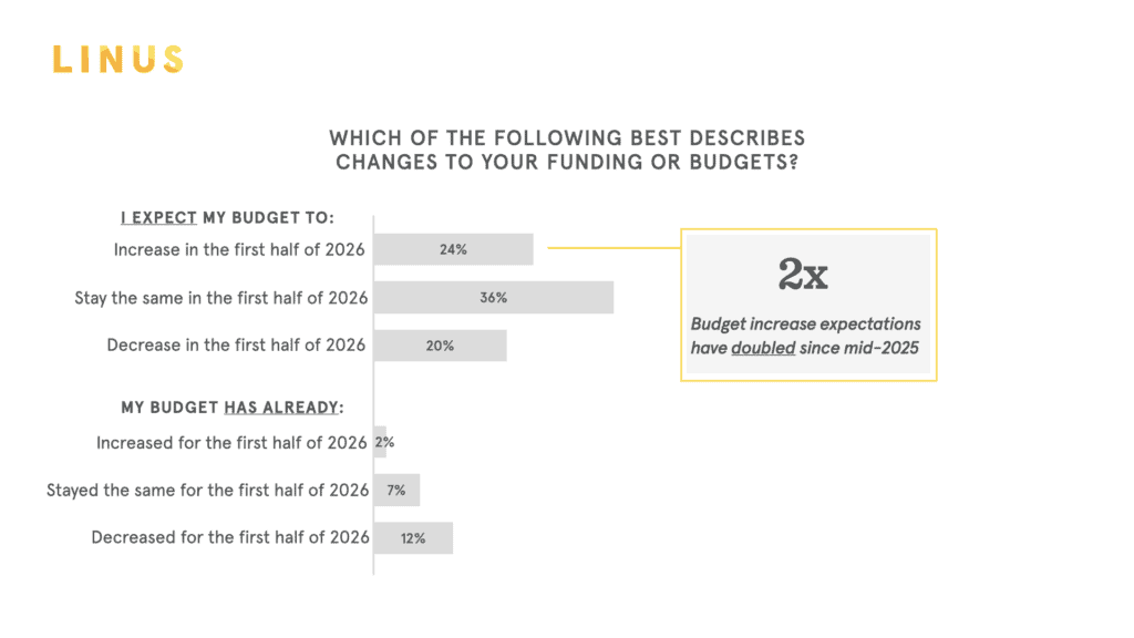 StateOfScience 2026 Blog Visuals.003