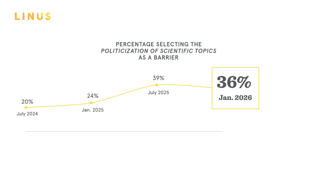 StateOfScience 2026 Blog Visuals.004