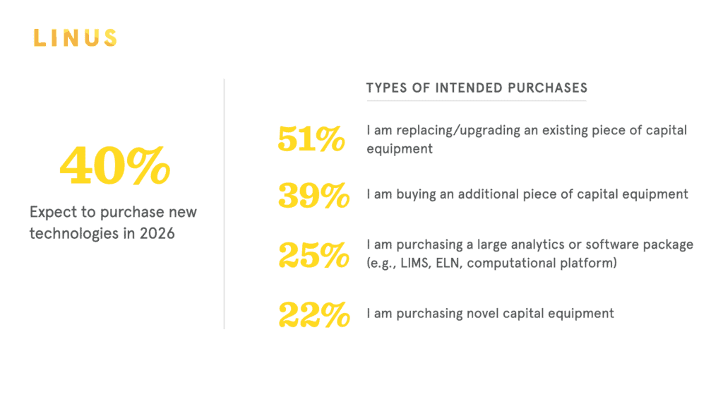 StateOfScience 2026 Blog Visuals.006