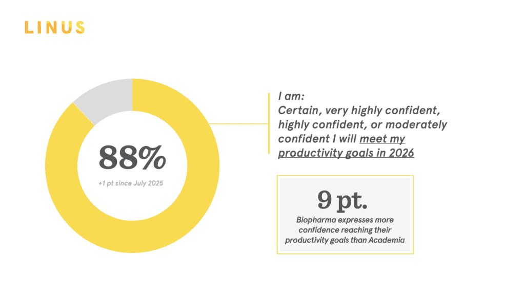 StateOfScience 2026 Blog Visuals.007